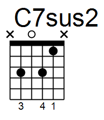 C7sus2.png