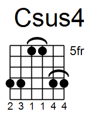 csus4_gform.png