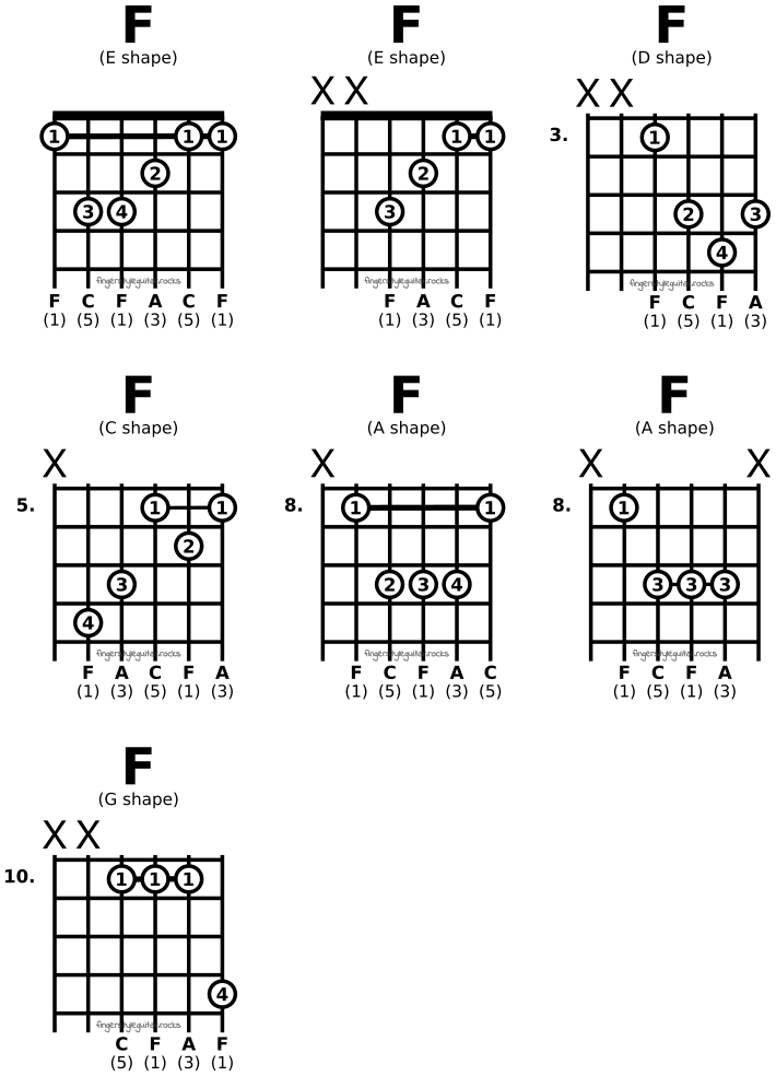 f-major-chords.png