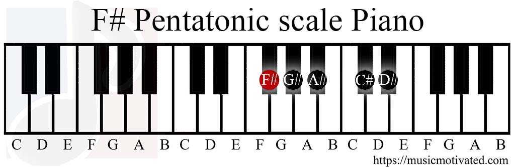 F-sharp-Pentatonic-scale-Piano.jpg