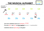 New Musical Alphabet.png