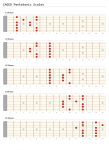 CAGED Pentatonic Scales.png
