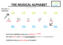 New Musical Alphabet.png