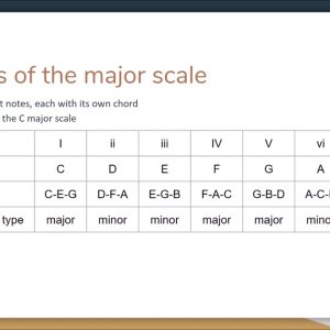 Basic Chords and Chords of a Scale - Music Theory Demystified