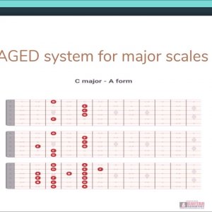 The CAGED system for major scales - Music Theory Demystified
