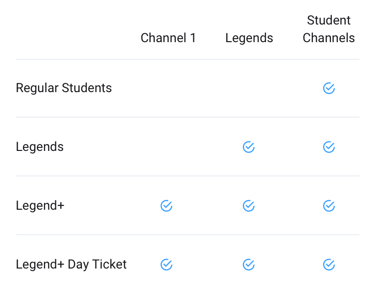 Channel Permissions